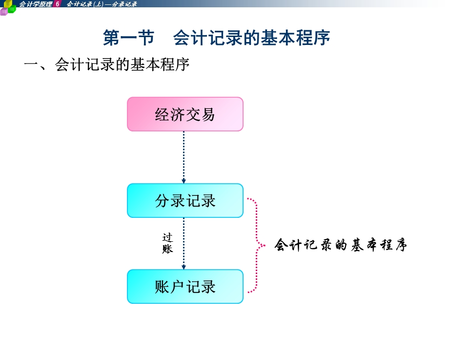 会计记录上-分录记录.ppt_第2页