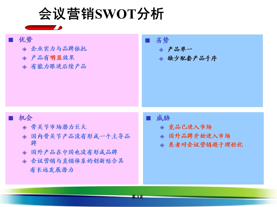 会议营销方案PPT.ppt_第3页