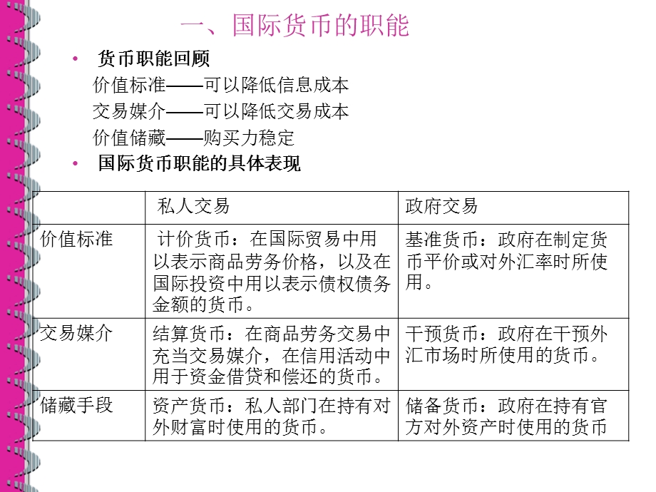 北大国际金融课件-第一章外汇与汇率.ppt_第3页