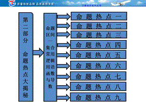 命题区间一集合常用逻辑用语函数与导数.ppt