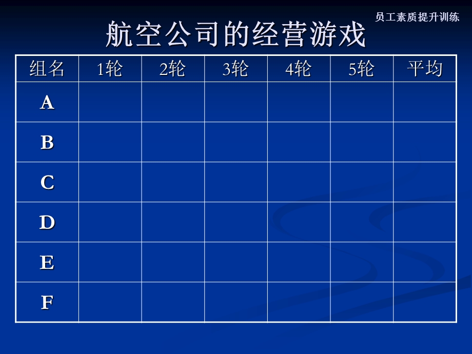 名企培训系列之满足顾客需求.ppt_第3页