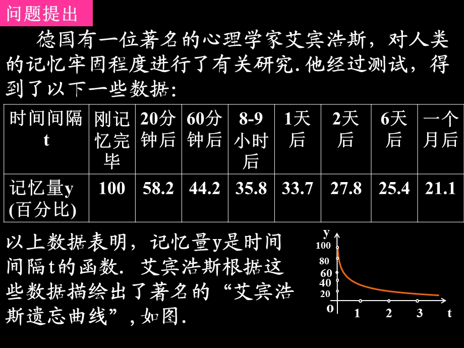 函数单调性的概念).ppt_第2页