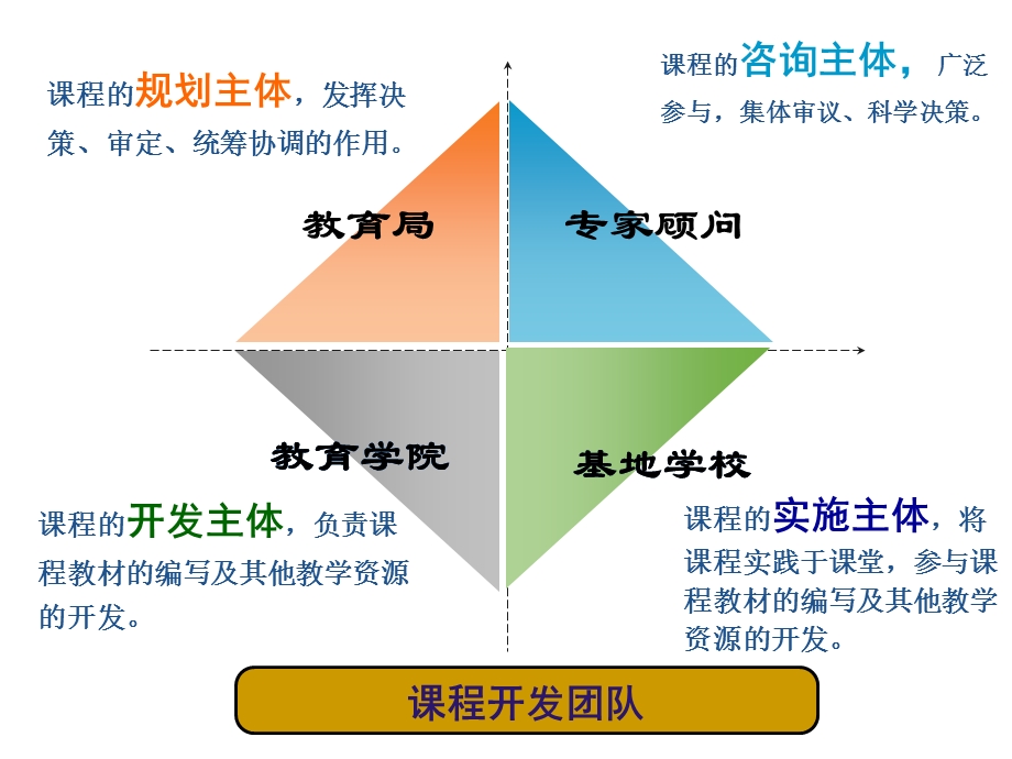 区域中小学拓展型课程走近院士建设构想.ppt_第2页