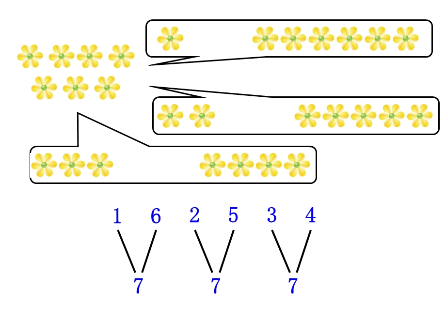 冀教版小学一年级数学7、8、9的合与分.ppt_第3页