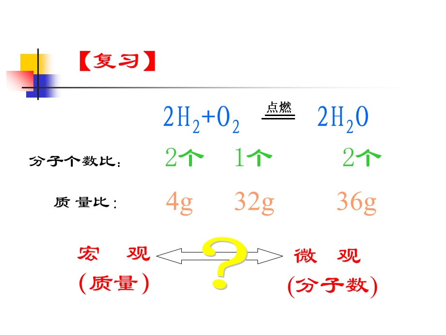 化学计量在实验中的应用(必修一 第一章第二节).ppt_第2页