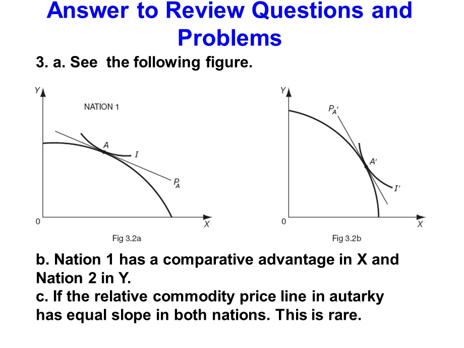 国际经济学答案.ppt_第3页