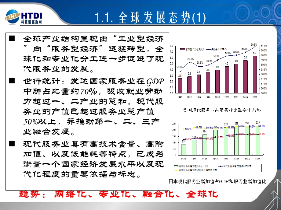 国家十二五现代服务业发展报告.ppt_第3页