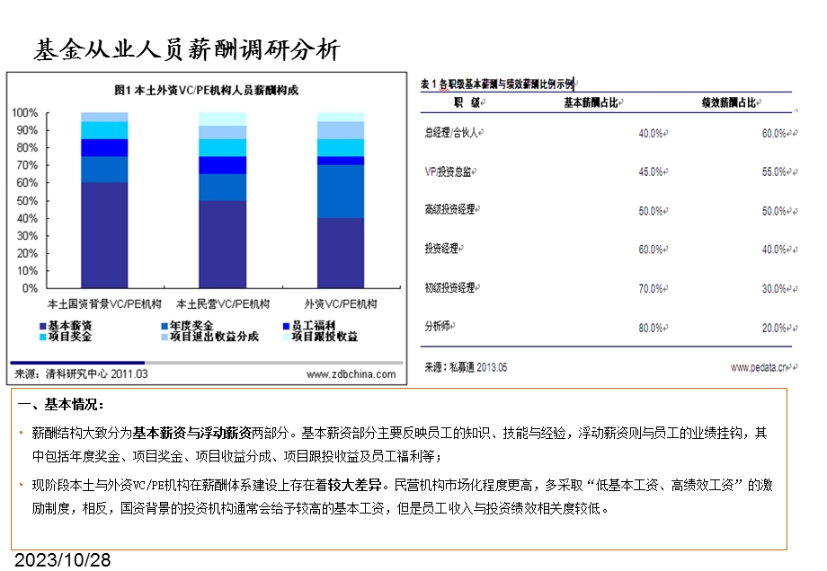 基金公司薪酬设计方案(讨论稿).ppt_第3页