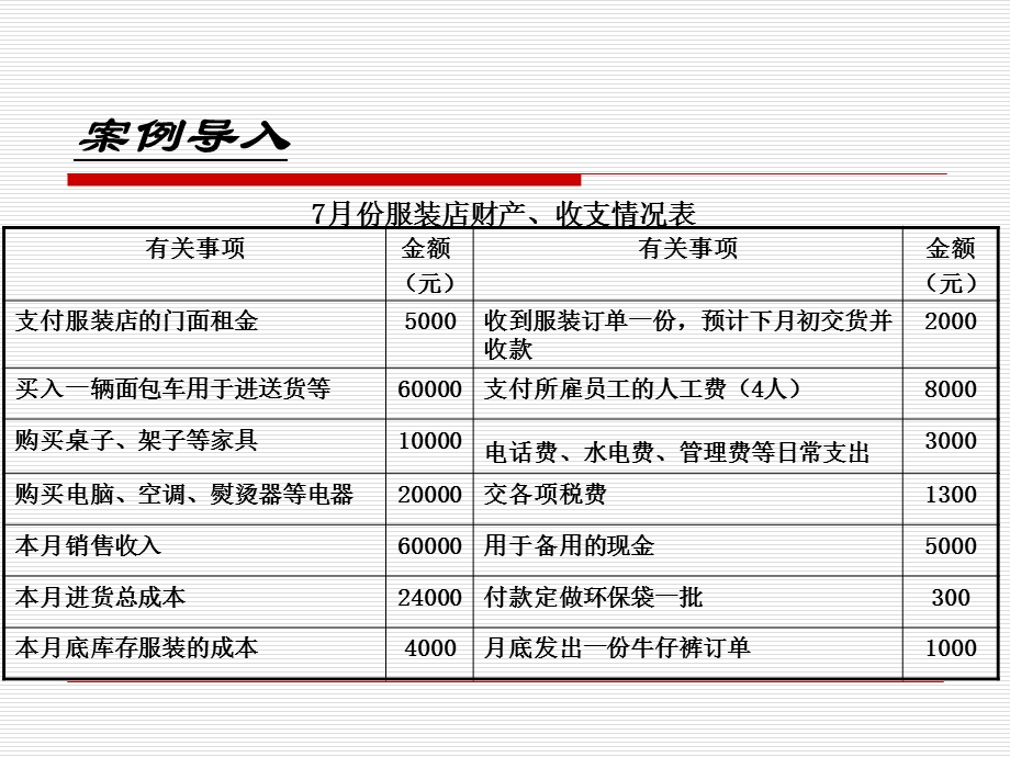 会计基础第四章会计账户与复式记账.ppt_第3页