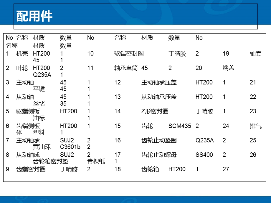 型三叶罗茨鼓风机使用说明.ppt_第3页