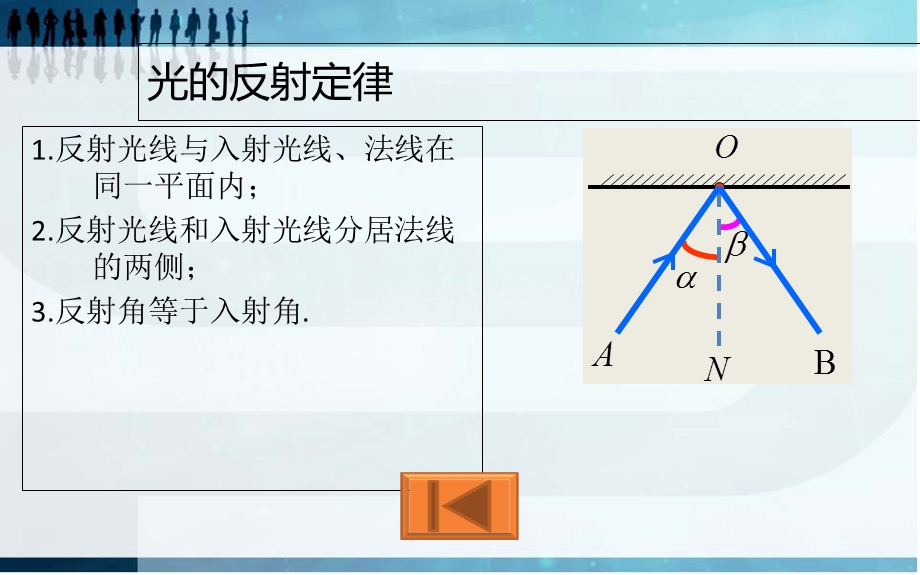 光现象作图专题.ppt_第3页