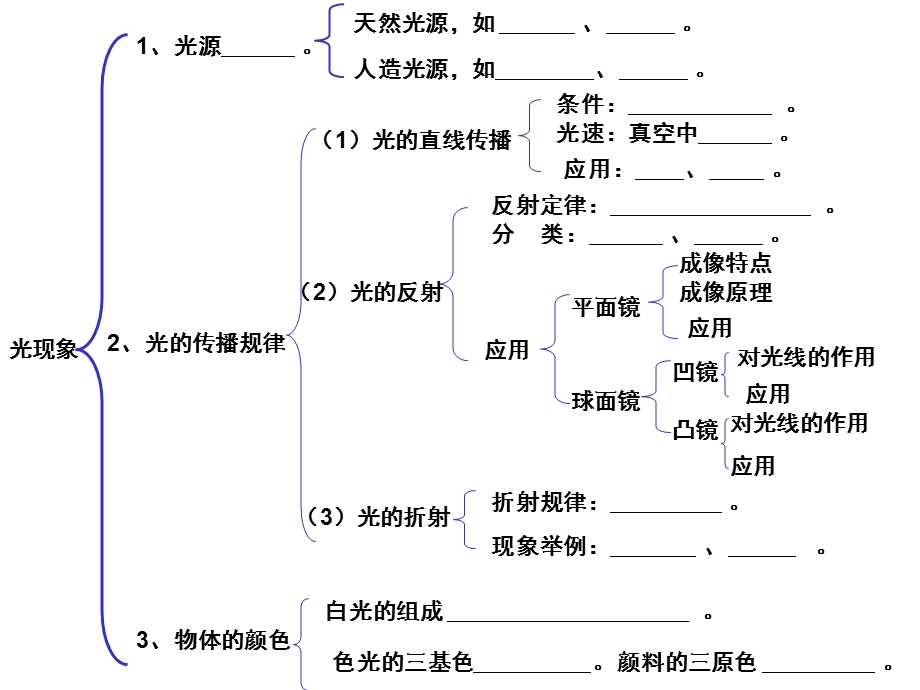 光现象复习课件北师大.ppt_第3页