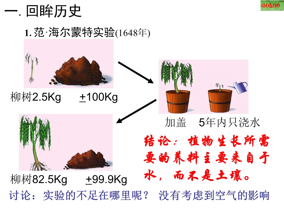 光合色素与光能的捕获.ppt_第2页