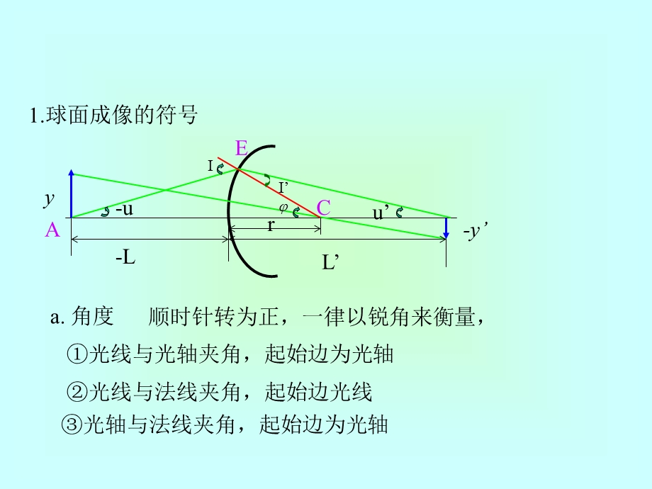 光在单球面的成像.ppt_第2页