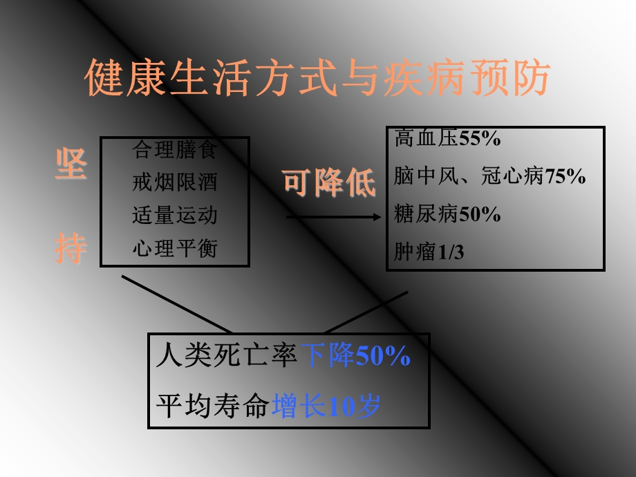 合理膳食维护健康(选修).ppt_第3页