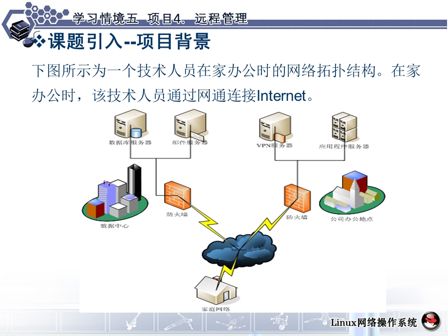 学习情境项目远程管理.ppt_第3页