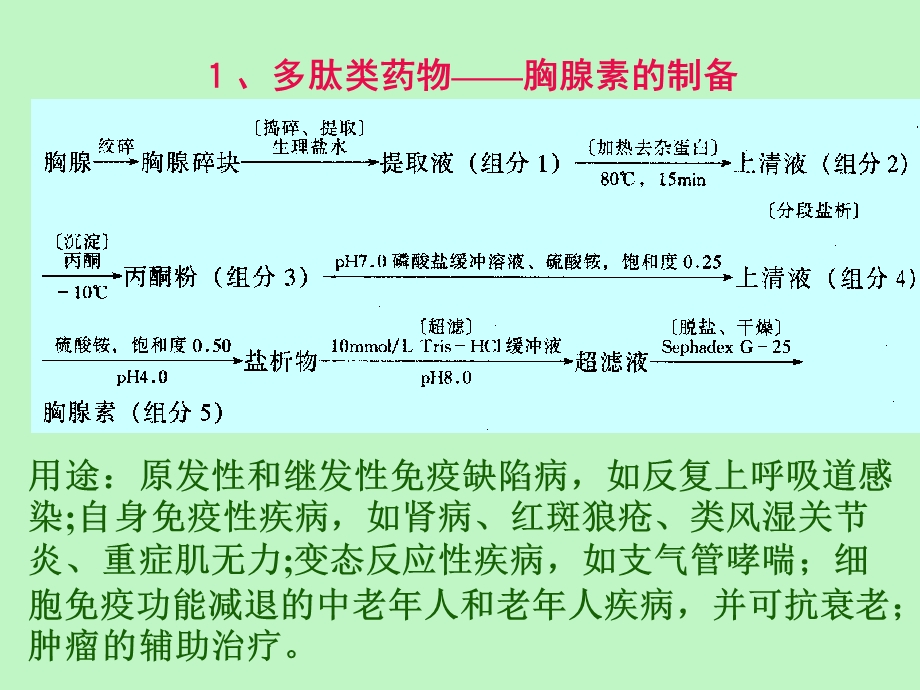 多肽、蛋白质药物.ppt_第2页