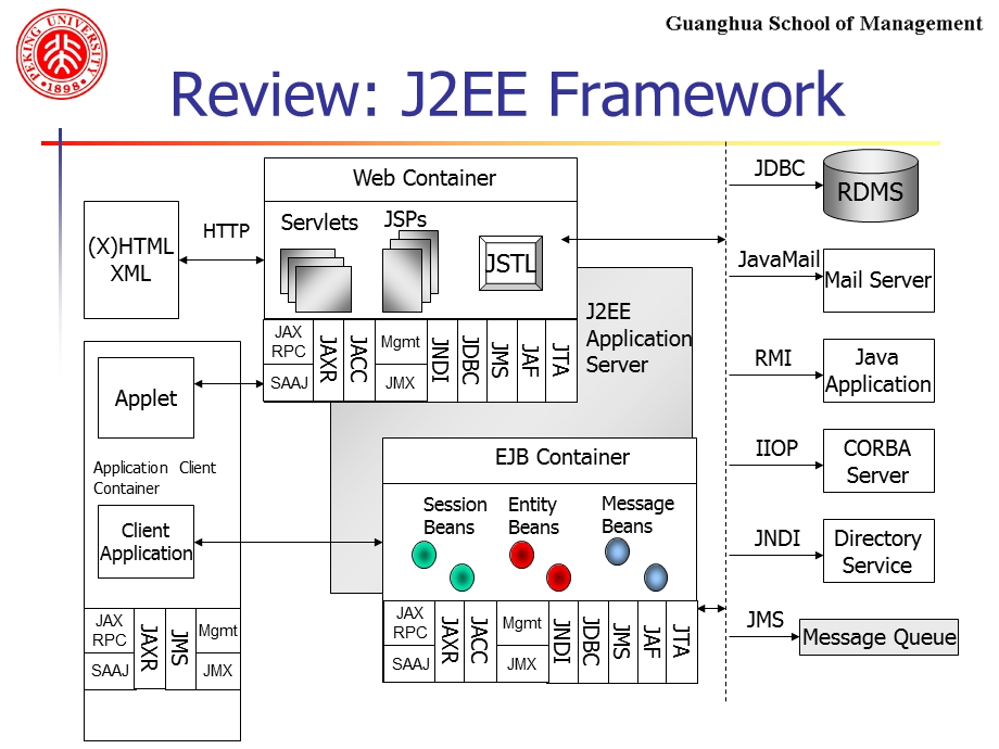 互联网开发技术第六讲Web技术.ppt_第3页