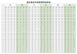 酒店客房布草管理明细表格.docx