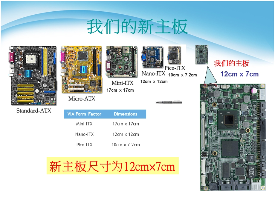 好的迷你主机板.ppt_第3页