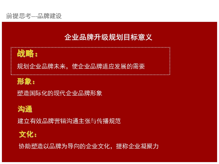 品牌建设流程重点.ppt_第2页