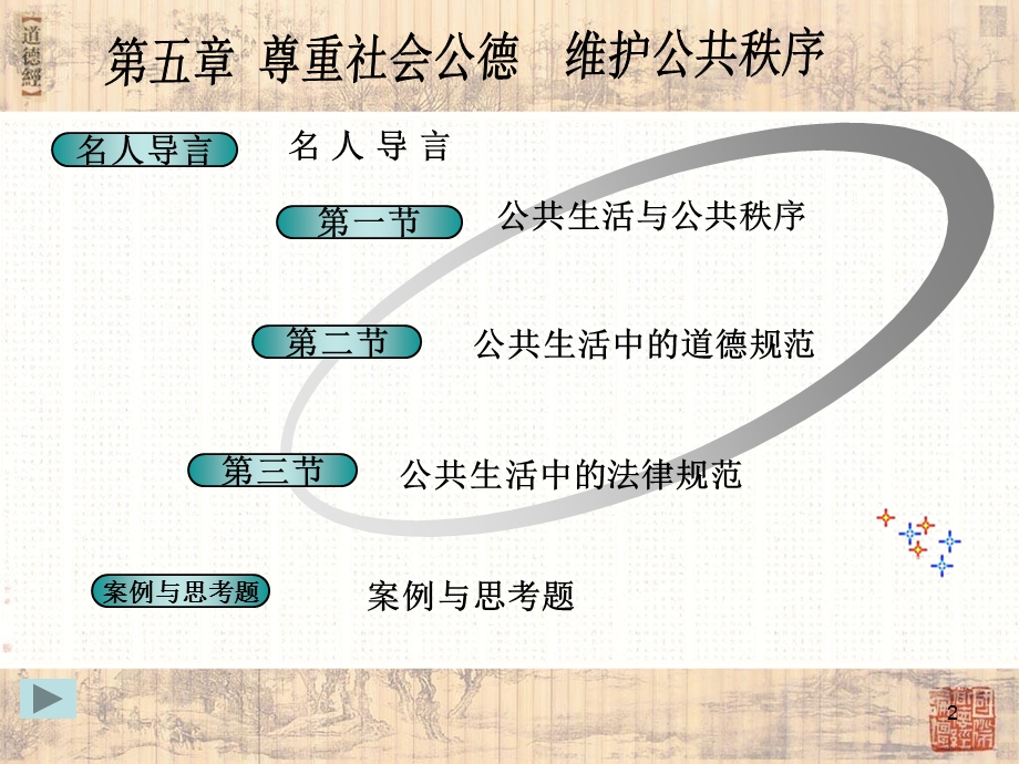 名人导言案例与思考题.ppt_第2页