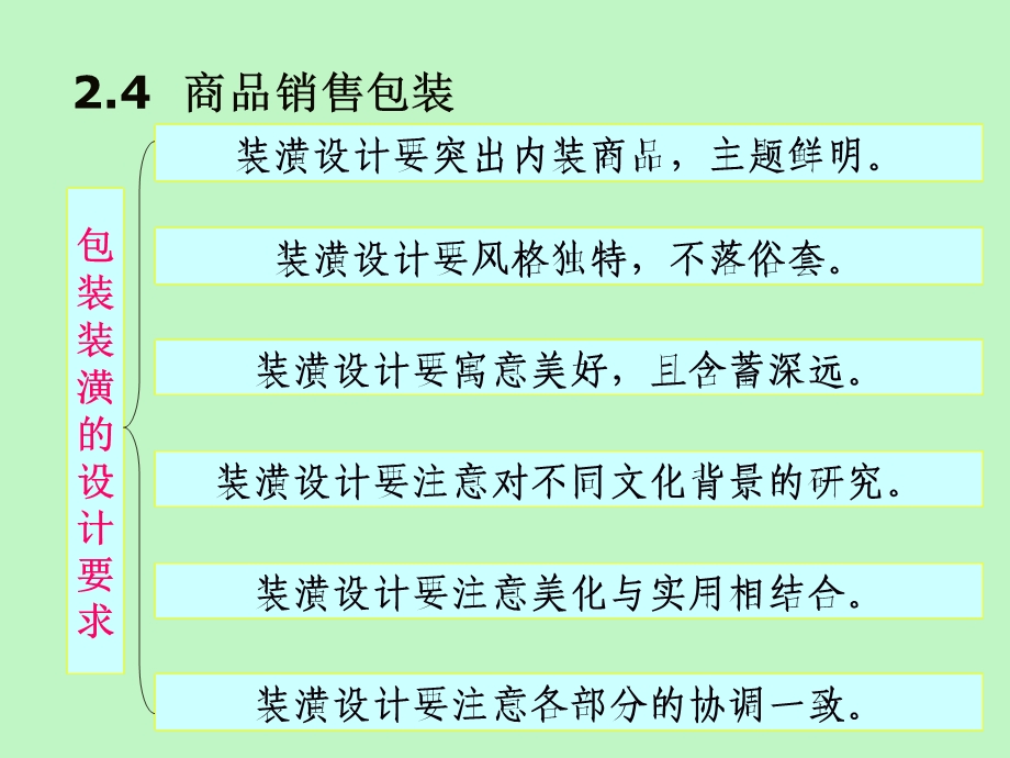 商品销售包装.ppt_第2页