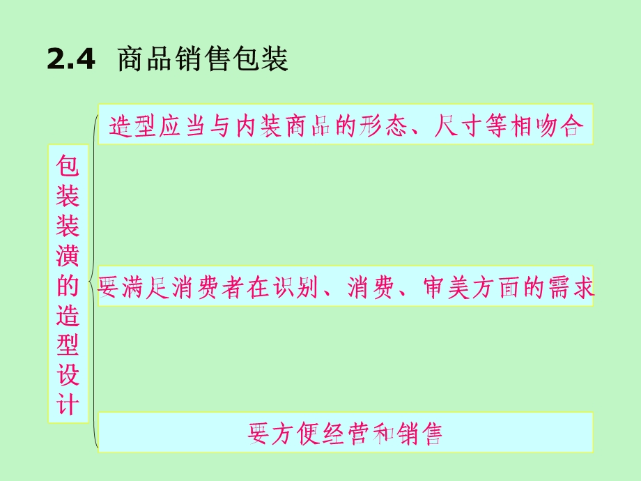 商品销售包装.ppt_第3页