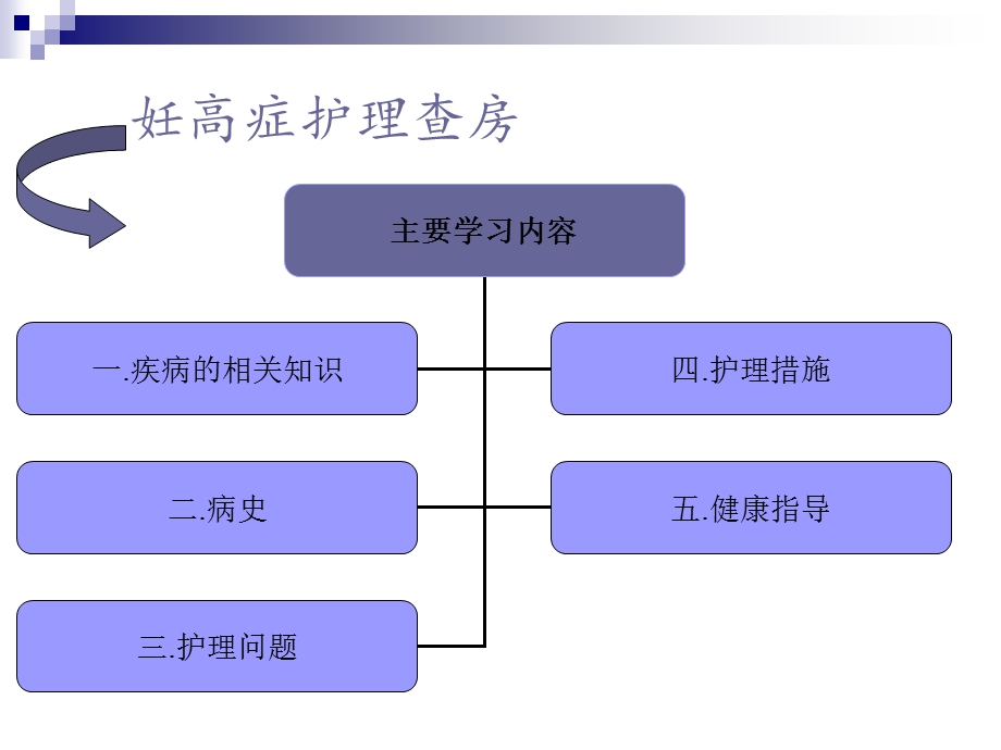 妊娠高血压护理大查房ppt课件.ppt_第2页