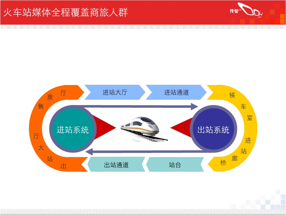 北京火车站介绍.ppt_第3页
