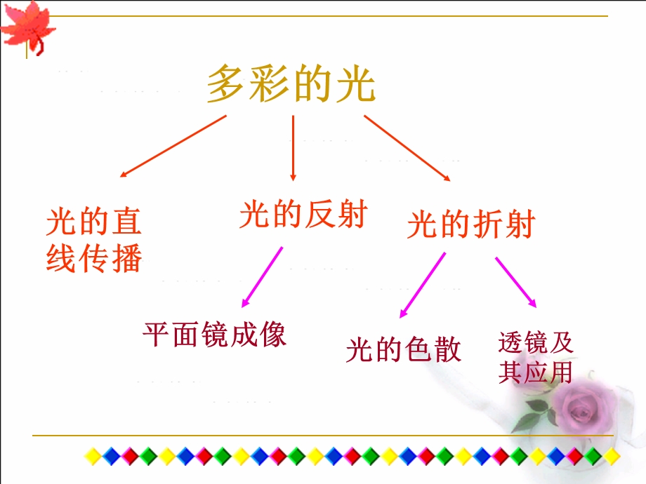 光学复习课件).ppt_第2页