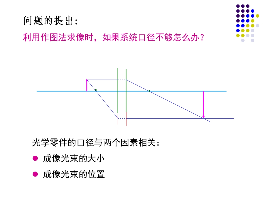 光学系统中的光阑和光束限制.ppt_第1页