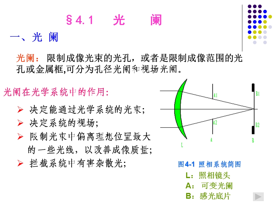 光学系统中的光阑和光束限制.ppt_第3页