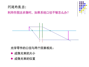 光学系统中的光阑和光束限制.ppt