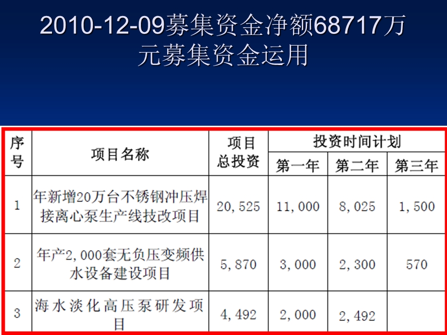 南方泵业井水给水不锈钢离心泵行.ppt_第2页