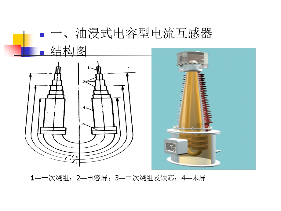 互感器及其试验.ppt_第3页