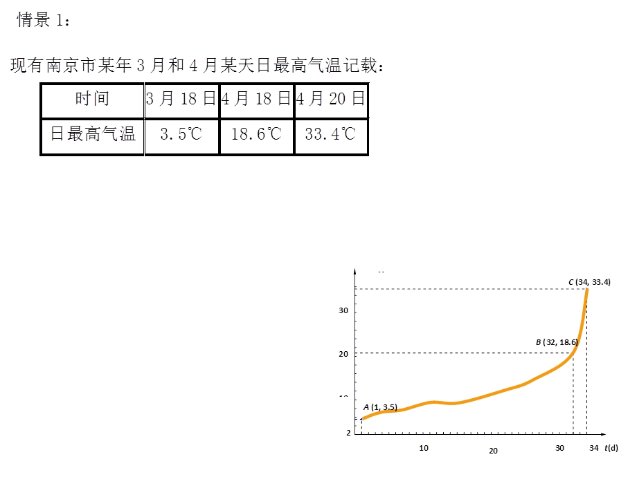 函数的平均变化率、瞬时速度、导数的概念.ppt_第3页