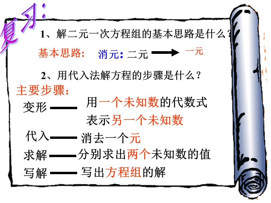 加减消元法解二元一次方程组课件.ppt_第2页