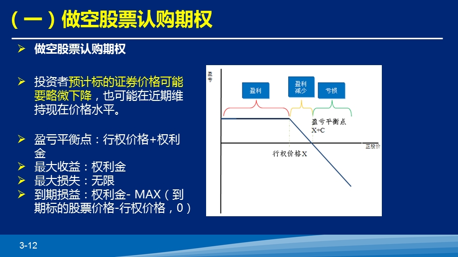 卖出股票期权的简单交易策略.ppt_第3页