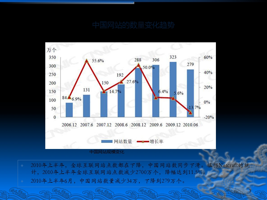 互联网产品规划设计方法.ppt_第3页