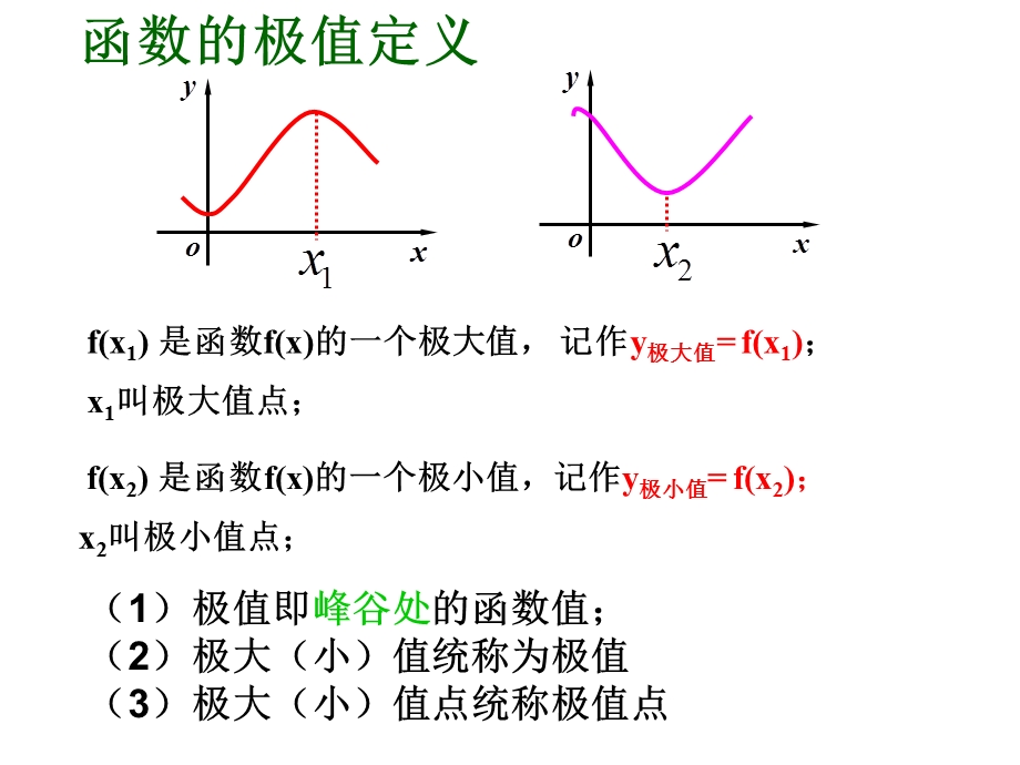 函数的极值-正式.ppt_第2页