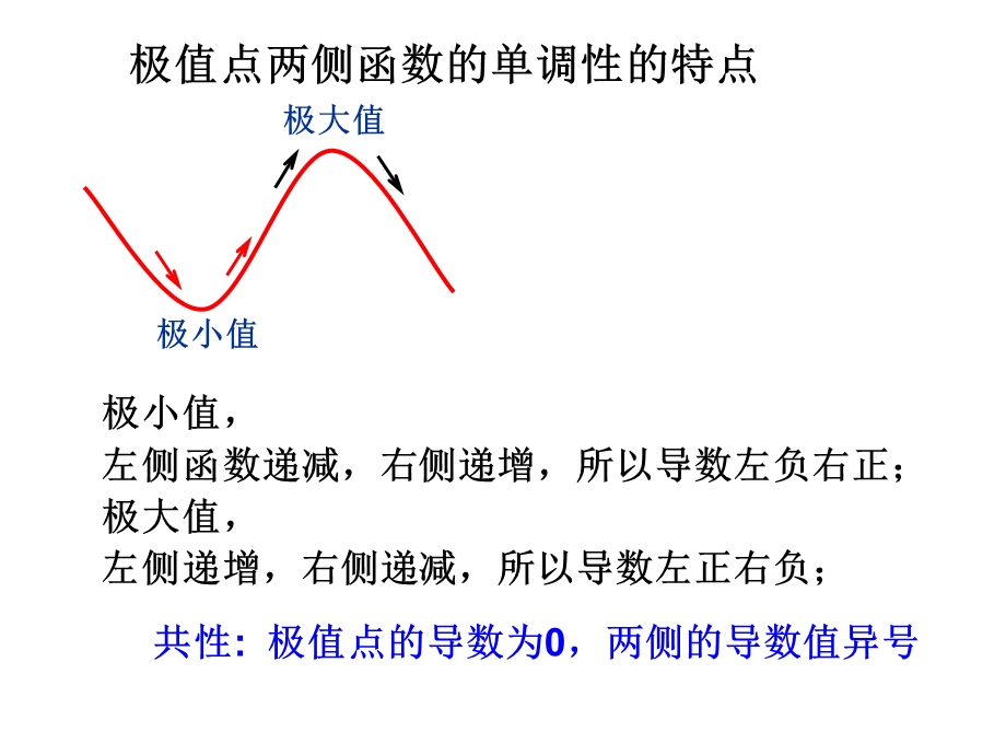 函数的极值-正式.ppt_第3页