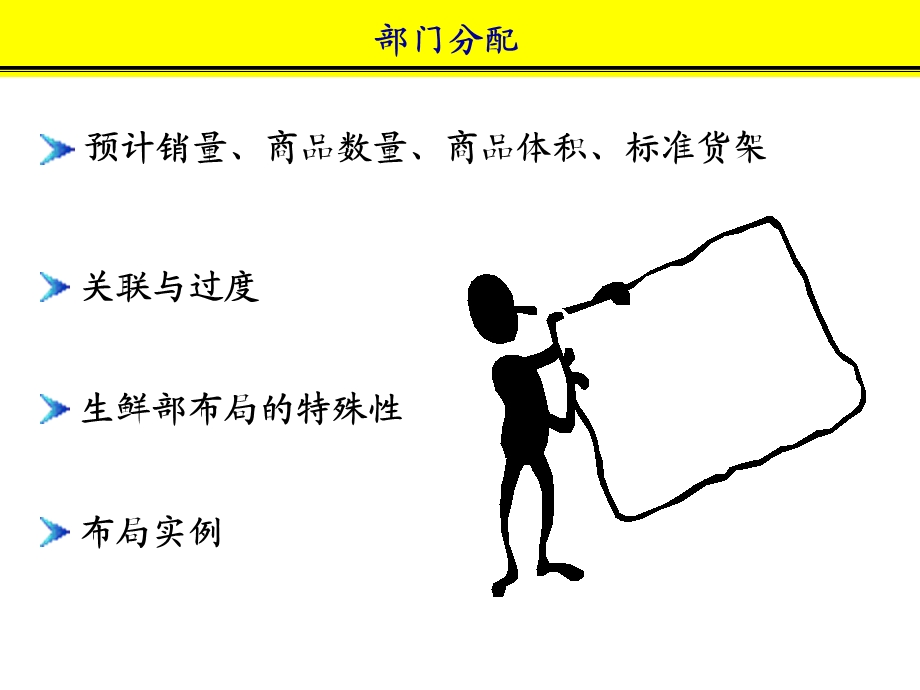 卖场中的布局与陈列素材.ppt_第3页