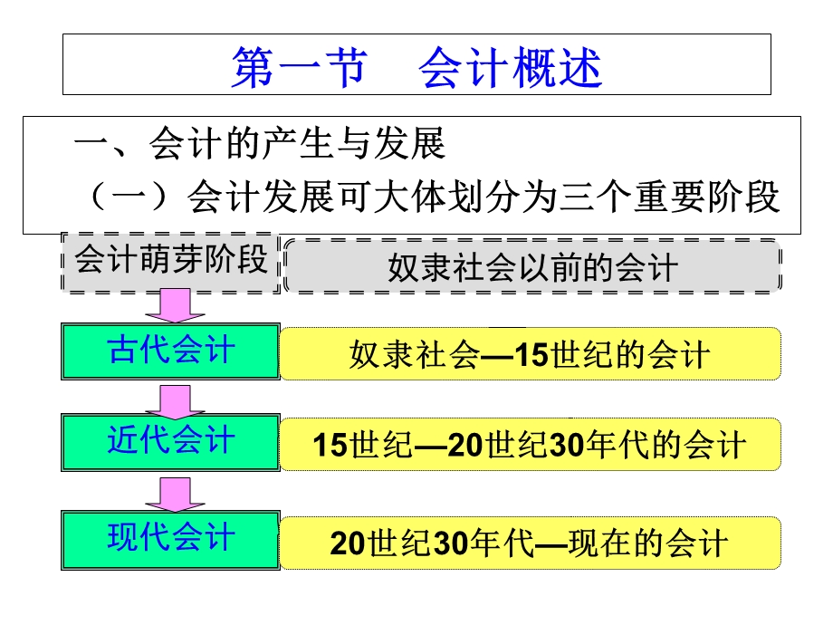 会计基础会计从业资格证第一章总论.ppt_第2页