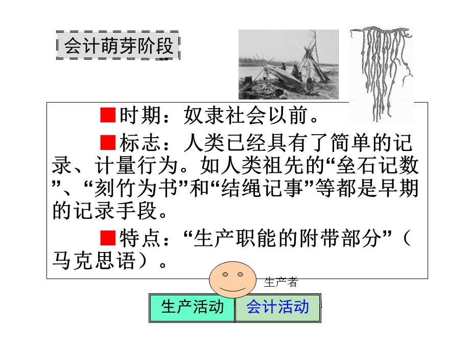 会计基础会计从业资格证第一章总论.ppt_第3页