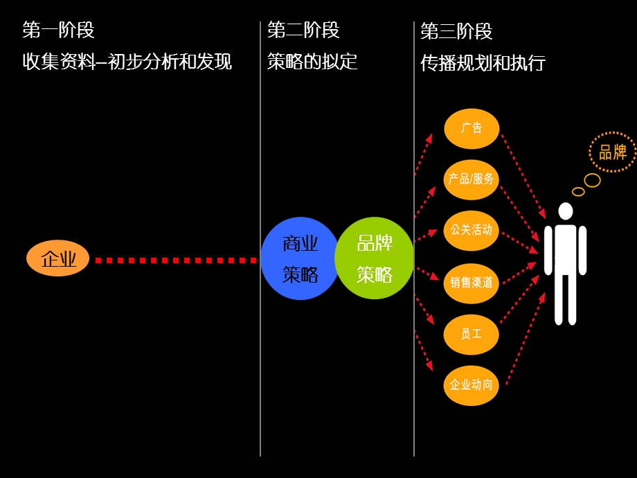 奥美-TCL品牌策划方案.ppt_第2页