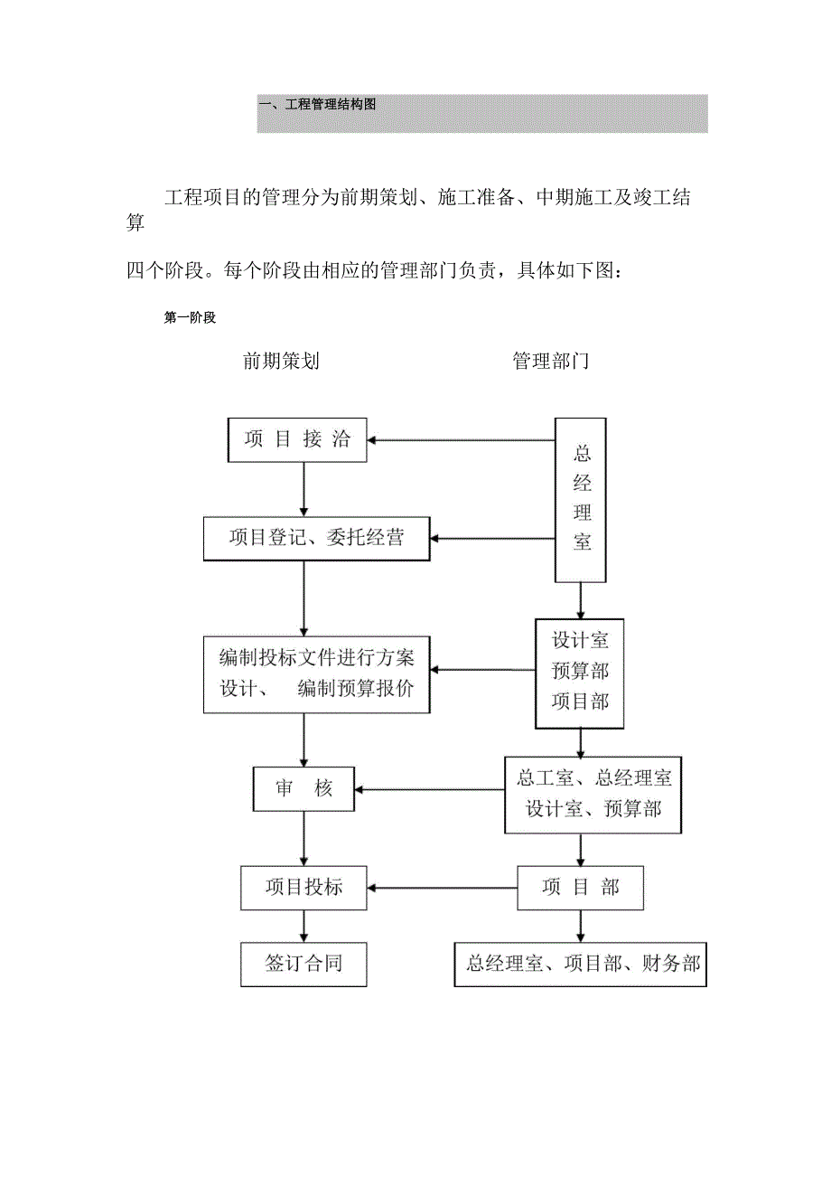 工程施工操作手册.docx_第1页