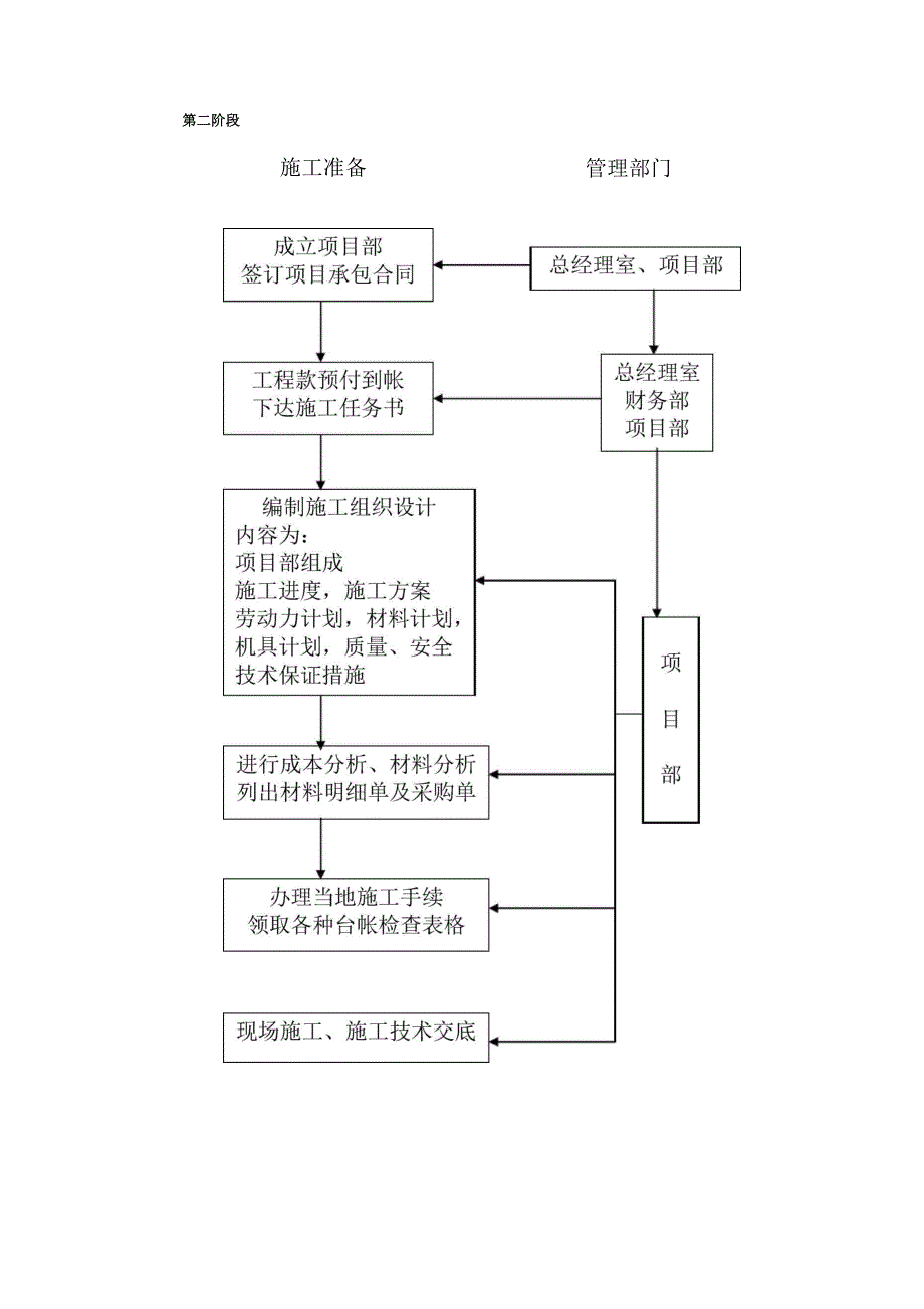 工程施工操作手册.docx_第2页