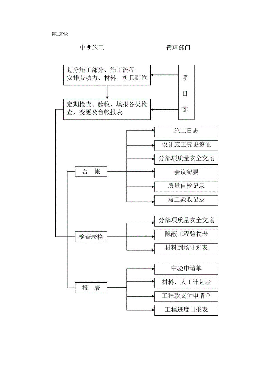 工程施工操作手册.docx_第3页