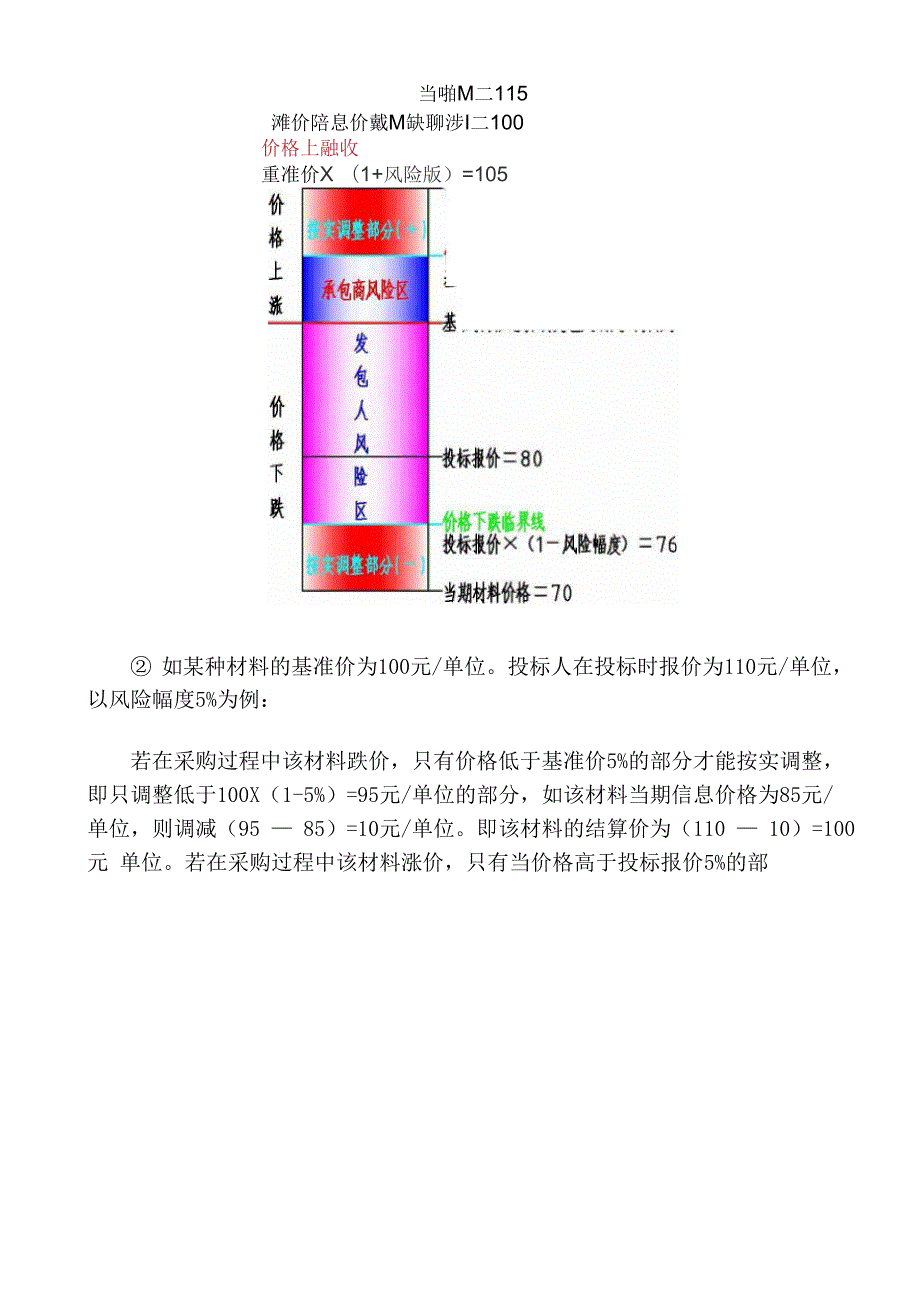 工程结算中材料价格调整方法.docx_第2页